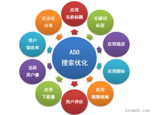  seo运营是什么意思?
