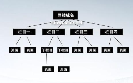 哪些原因影响网页快照收录难？
