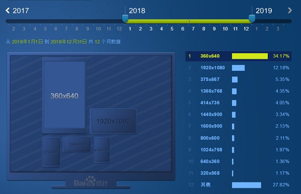  移动优化已成趋势，PC优化将何去何从