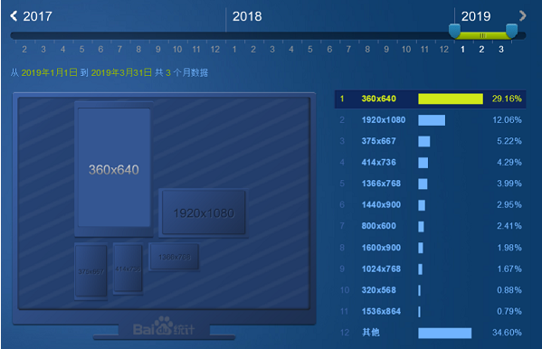  移动优化已成趋势，PC优化将何去何从