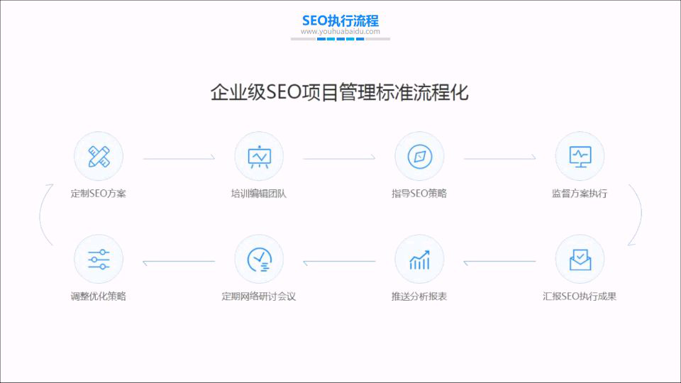  为什么SEO比SEM更受欢迎？