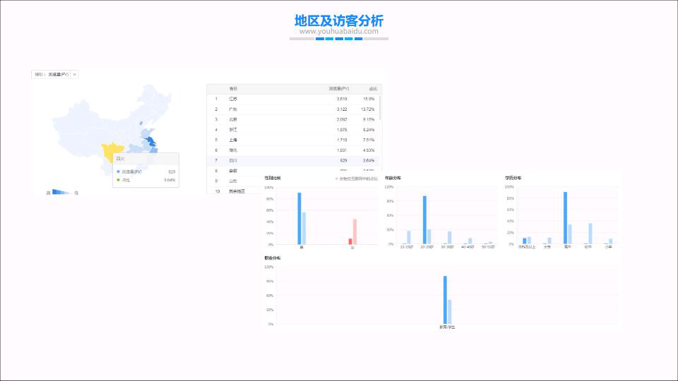  为什么SEO比SEM更受欢迎？