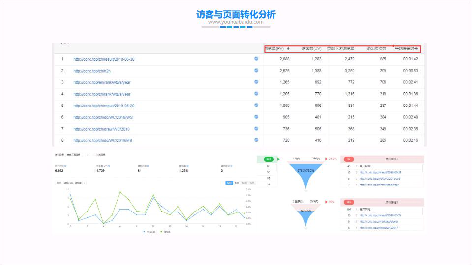  为什么SEO比SEM更受欢迎？