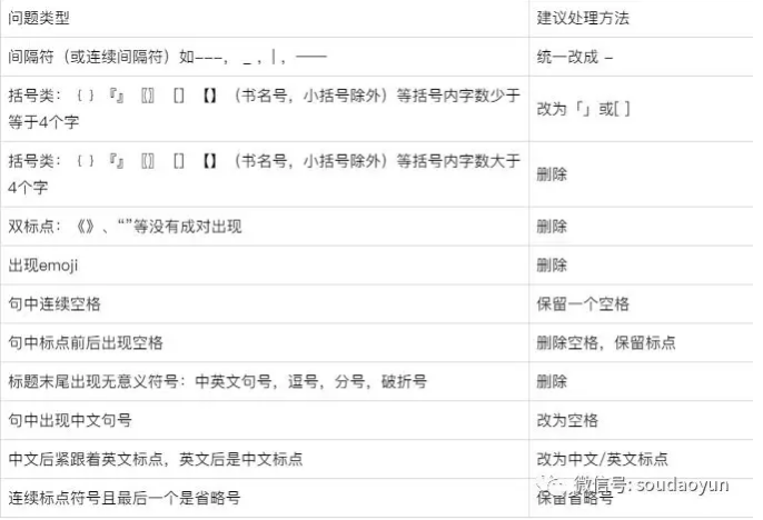  百度搜索网页标题规范白皮书