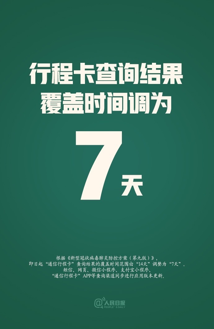 14天→7天！通信行程卡查询天数有重要变化 中国财经新闻网 www.prcfe.com