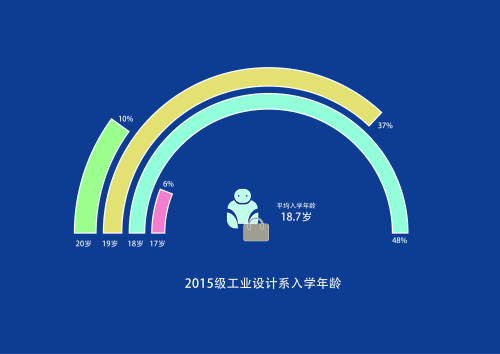 早教小程序开发