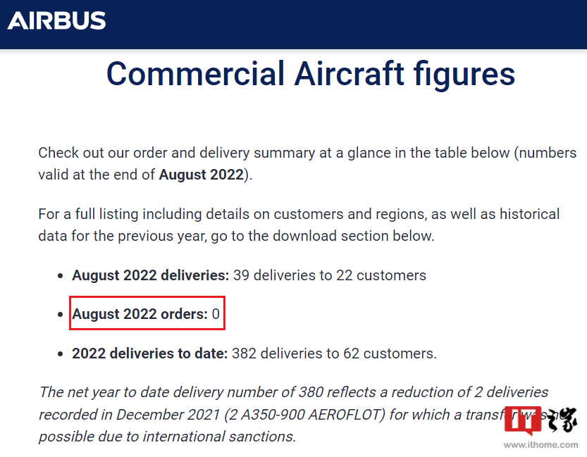 空中客车（Airbus）最新商用飞机数据