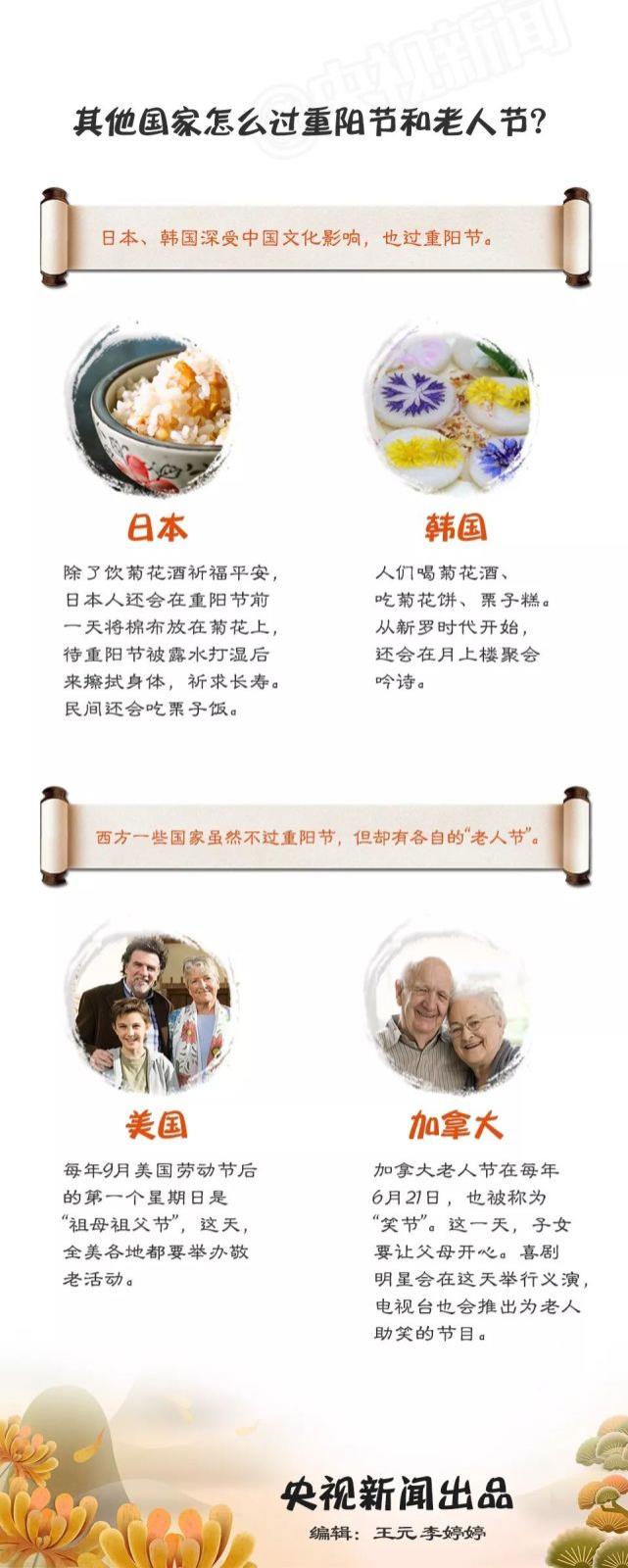 其他国家怎么过重阳节和老人节？ 中国财经新闻网 www.prcfe.com