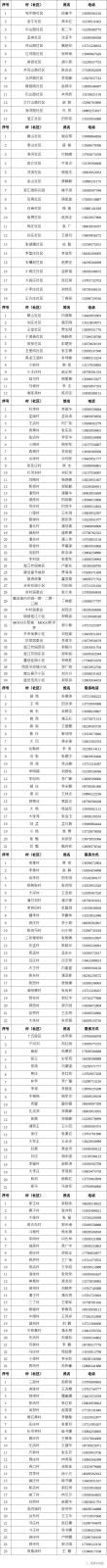 最新最全！来（返）漯报备电话！ 中国财经新闻网 www.prcfe.com