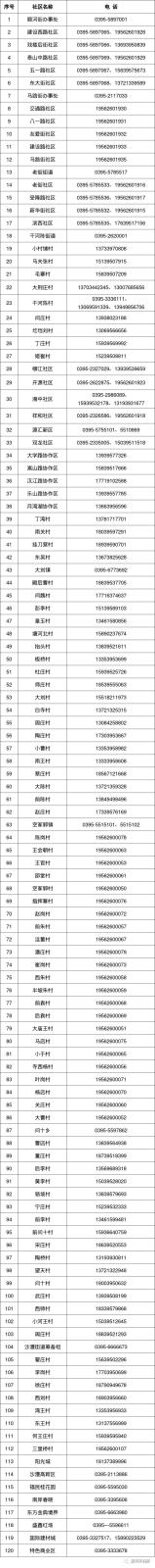 最新最全！来（返）漯报备电话！ 中国财经新闻网 www.prcfe.com