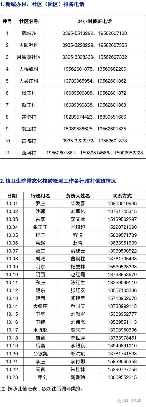 最新最全！来（返）漯报备电话！ 中国财经新闻网 www.prcfe.com